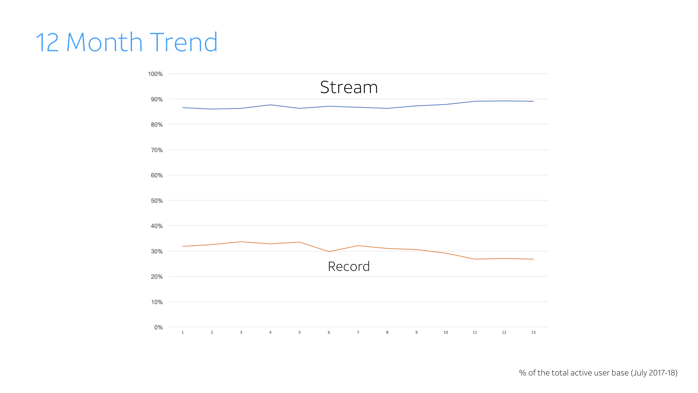 trend